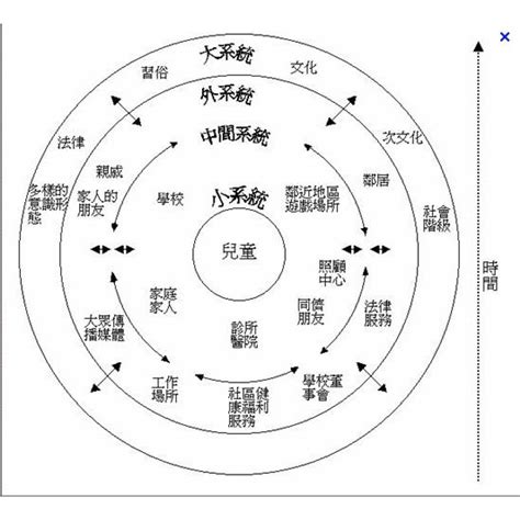 家庭生態圖是什麼|109上【社會工作會談與技巧】期末考重點整理第七章。